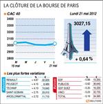 Les valeurs à suivre à la bourse de paris