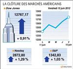Wall street : wall street termine en hausse