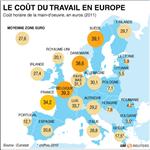 Pour noyer, psa montre la nécessité de relever la compétitivité
