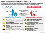 Cor-projet de fusion avec bae pénalise les actionnaires d'eads