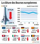Les Bourses européennes clôturent en baisse
