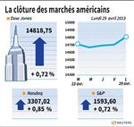 Wall Street : Wall Street salue la formation du gouvernement italien
