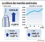 Wall Street : Wall Street enchaîne de nouveaux records avec les stats