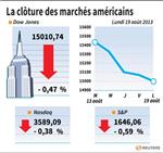 Wall Street : Le Dow Jones perd 0,47%, le Nasdaq cède 0,38%