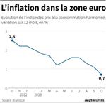 Marché : L'inflation à un plus bas dans la zone euro, le chômage stable