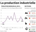 L'économie française sans doute en panne au 3e trimestre