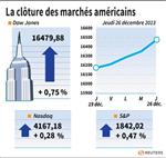 Wall Street : Nouveaux records à Wall Street grâce à la distribution
