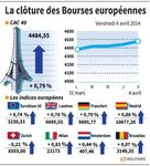 Europe : Les Bourses européennes terminent en forte hausse