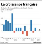 Sans confiance, la croissance va rester au point mort