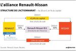 L'AG de Renault laisse le débat ouvert sur l'avenir de l'alliance