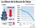 Marché : La Bourse de Tokyo finit en baisse de 4,61%
