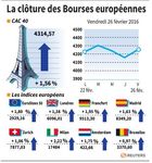 Les Bourses européennes clôturent en nette hausse