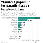 Les banques priées d'en dire plus sur les paradis fiscaux