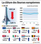 Les Bourses européennes terminent sans grand changement