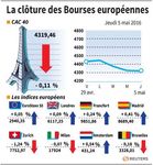 Les Bourses européennes finissent dans le désordre