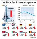 Les Bourses européennes clôturent dans le rouge