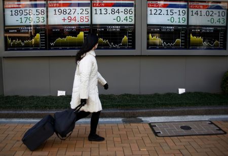 Tokyo : Le Nikkei à Tokyo finit en baisse de 0,81%