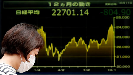 Tokyo : Le Nikkei à Tokyo finit en baisse de 0,99%