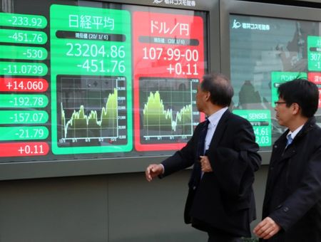 Tokyo : A Tokyo, le Nikkei finit en hausse de 1,6%