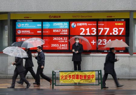 Tokyo : A Tokyo, le Nikkei finit en hausse de 0,1%