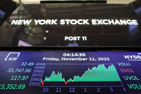 Wall Street : Wall Street dans le vert après des indicateurs et avant Powell