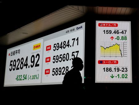Tokyo : Le Nikkei finit en baisse de 0,98%
